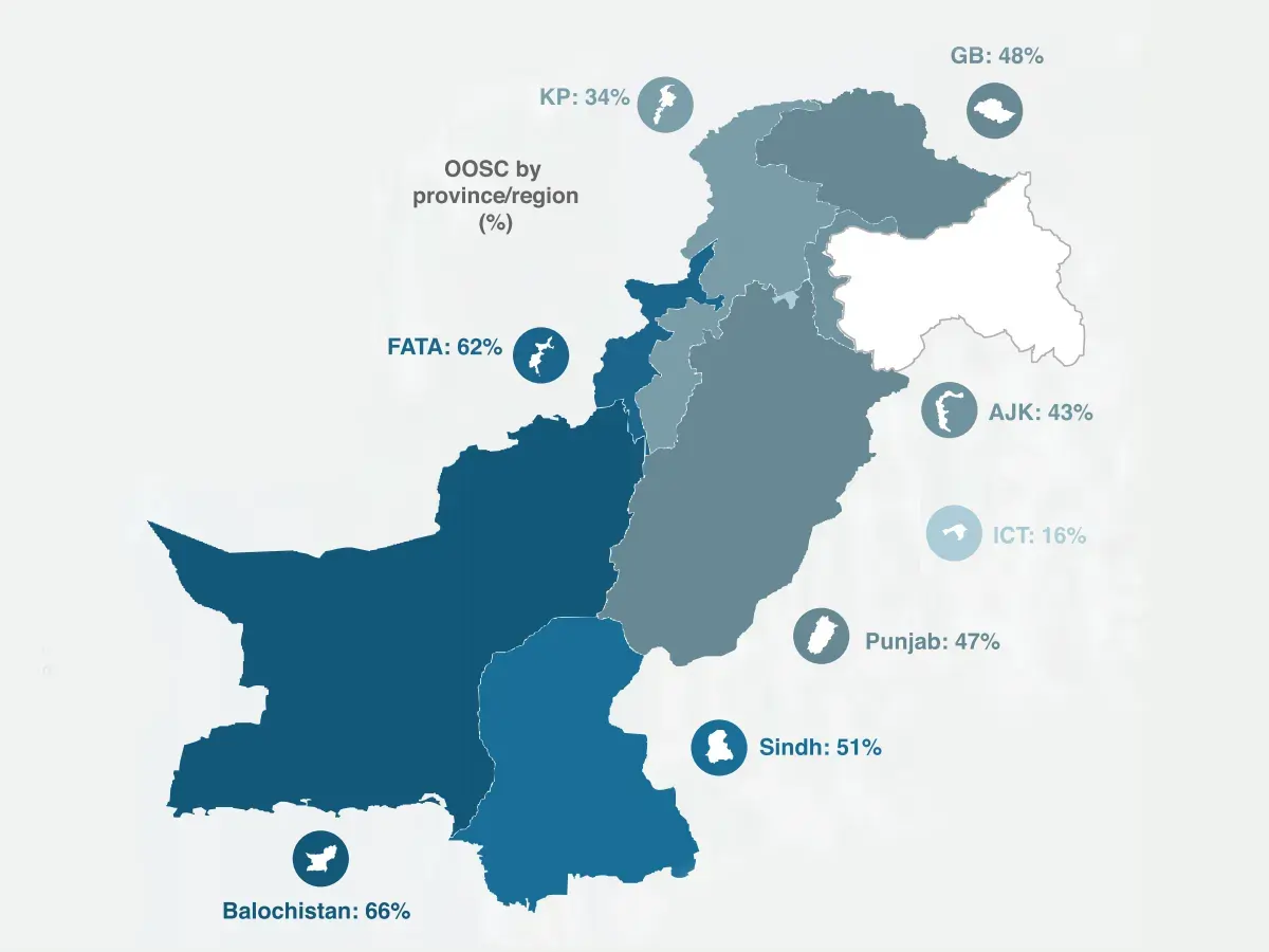 Out-of-school children in Pakistan